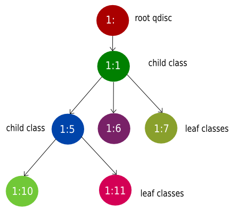 Ejemplo de árbol de clases en tc
